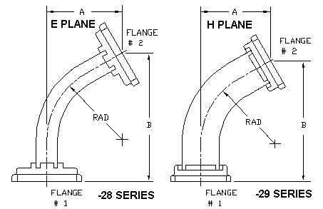 Constructed with precision MIL specification waveguide 